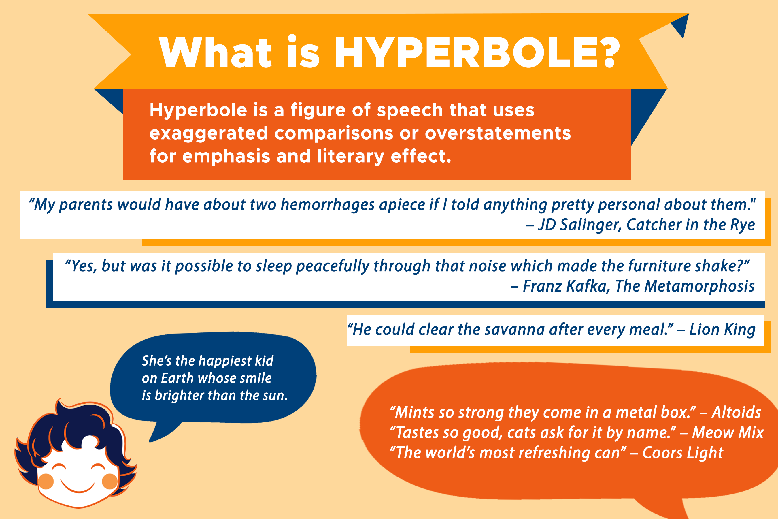 Hyperbole