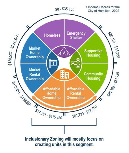 Inclusionary Zoning Affordable Units