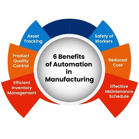 Industrial Automation Benefits