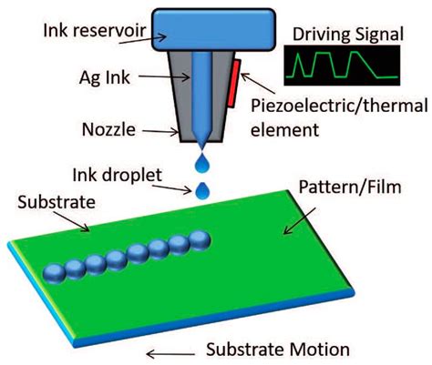 Inkjet Labeling Method