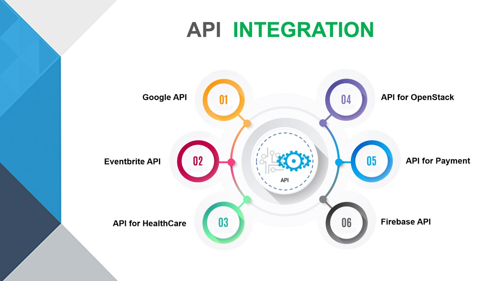 Integration and API in Drew Application Portal