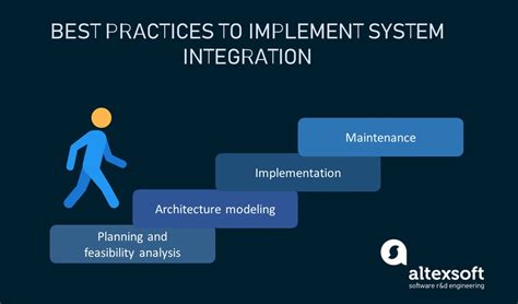 Integration with existing systems and tools