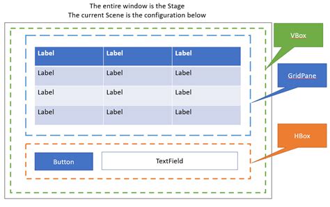 javafx modules