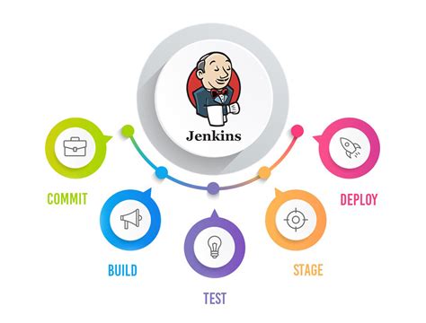 Jenkins DevOps