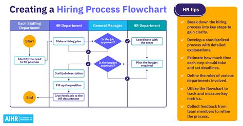 Job Application Process at Howard Industries