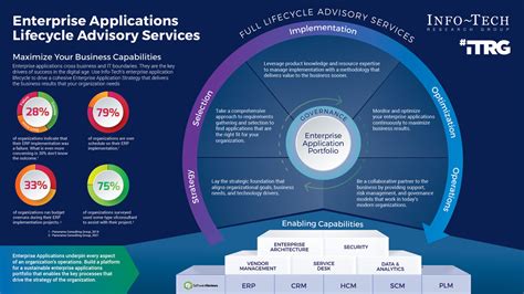 KHS Application Implementation