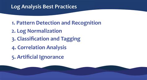 Log Analysis