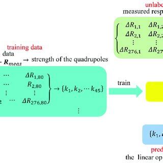 Machine Learning-Based Method Gallery