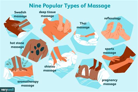 Massage Therapy Techniques