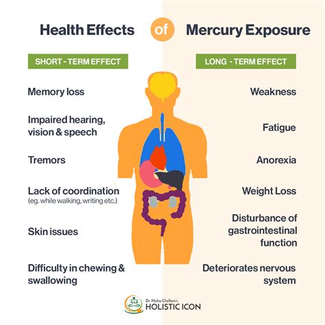 Mercury Exposure