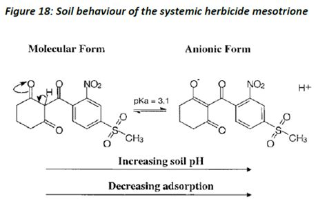 Mesotrione Soil Type