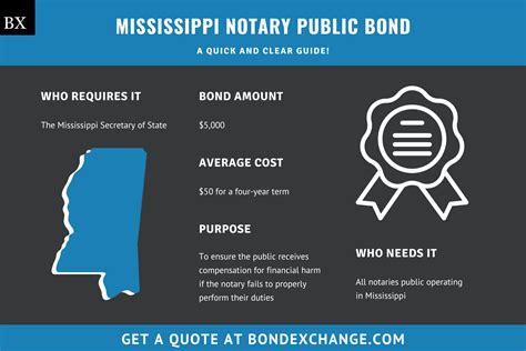 Mississippi Notary Education