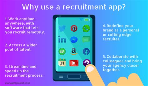 Mobile recruitment and its importance