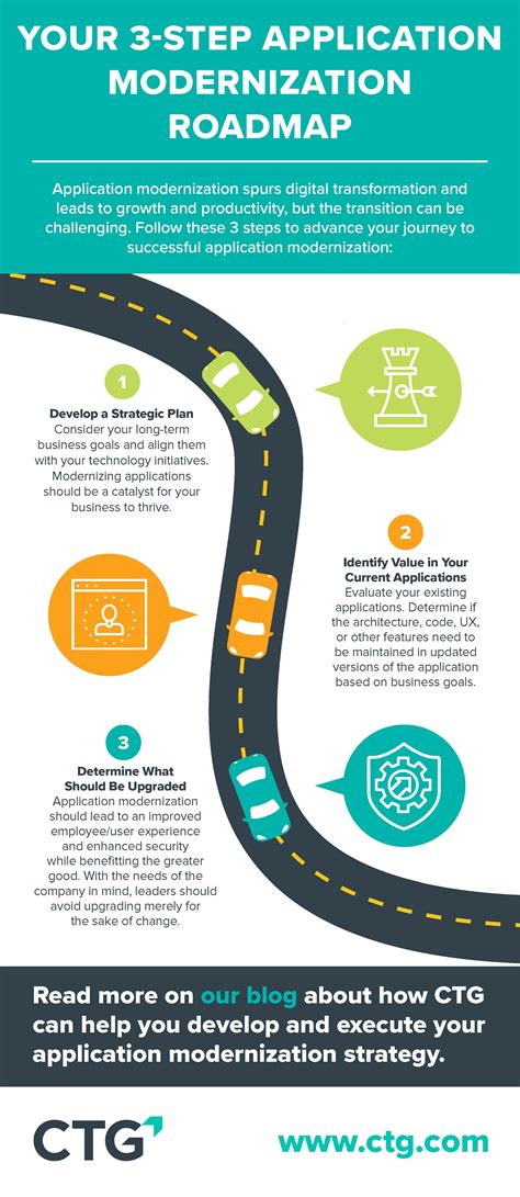 Modernization Roadmap