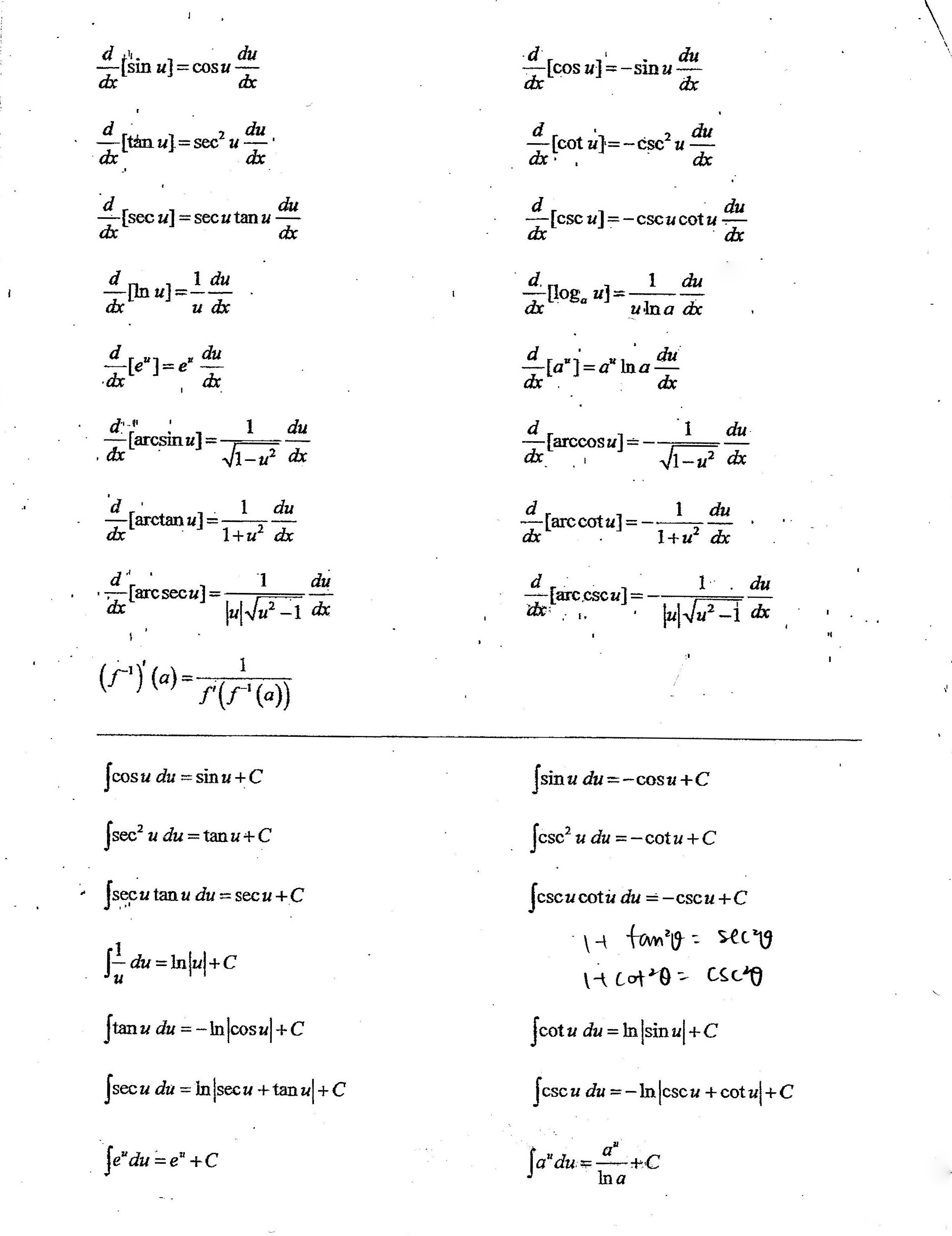 Calc Cheat Sheet Essential Formulas To Know