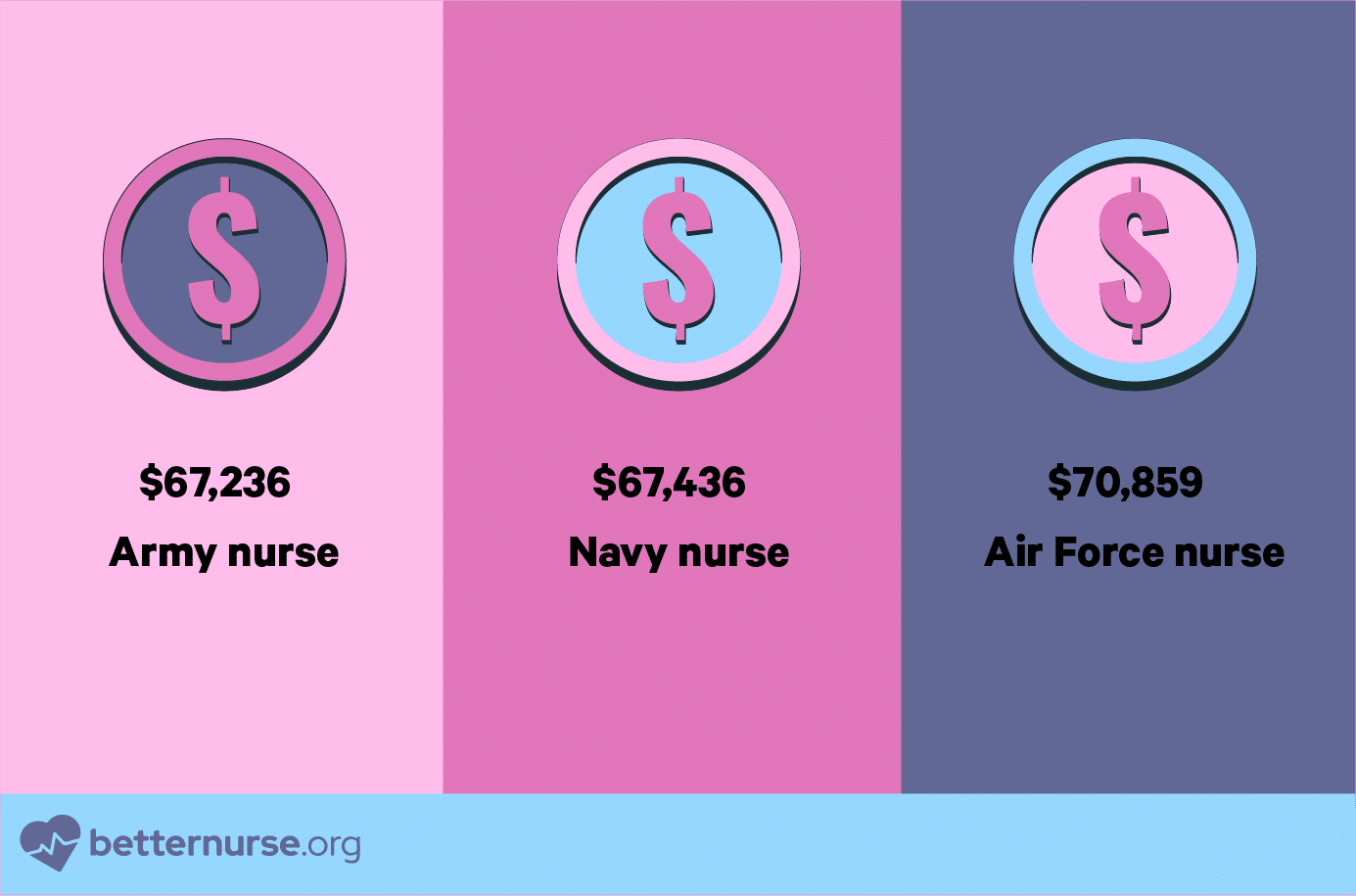 Navy Nurse Salary