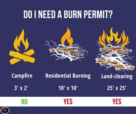 NC Burn Permit FAQs