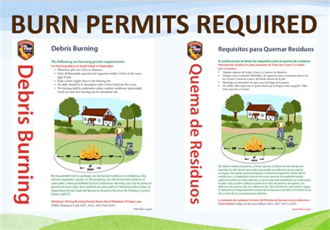 NC Burn Permit Guide