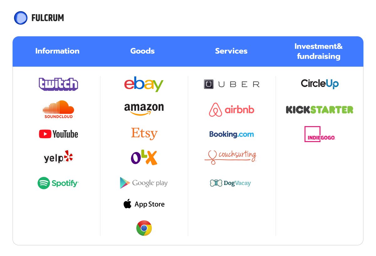 Online Marketplaces