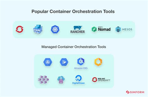 Orchestration Tools