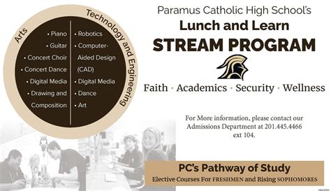 Paramus Catholic High School Admissions Requirements