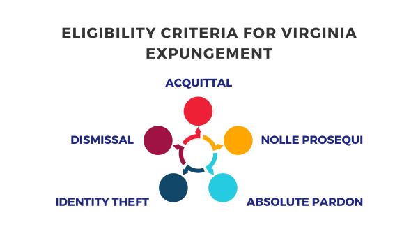 Pardon Eligibility Criteria