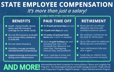 Payless Job Benefits