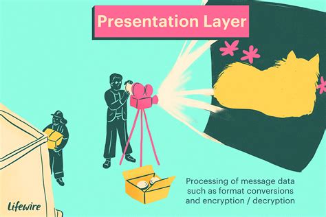 Presentation Layer