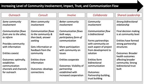 Skowhegan Community Engagement