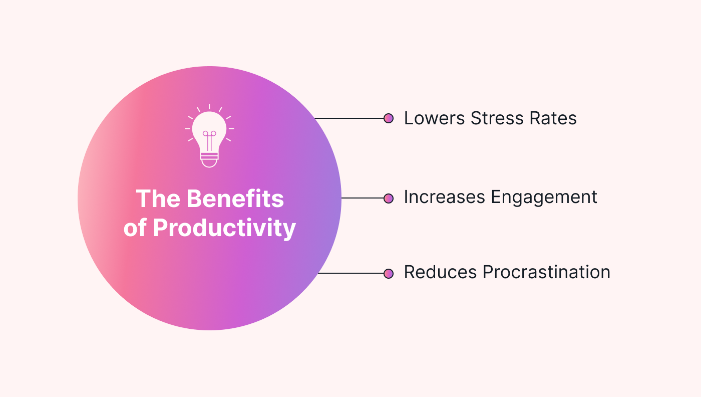 Benefits of Productivity