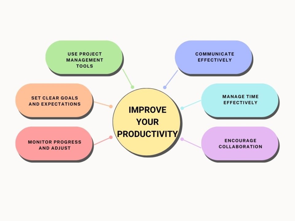 Gallery: Best Practices for Project Productivity