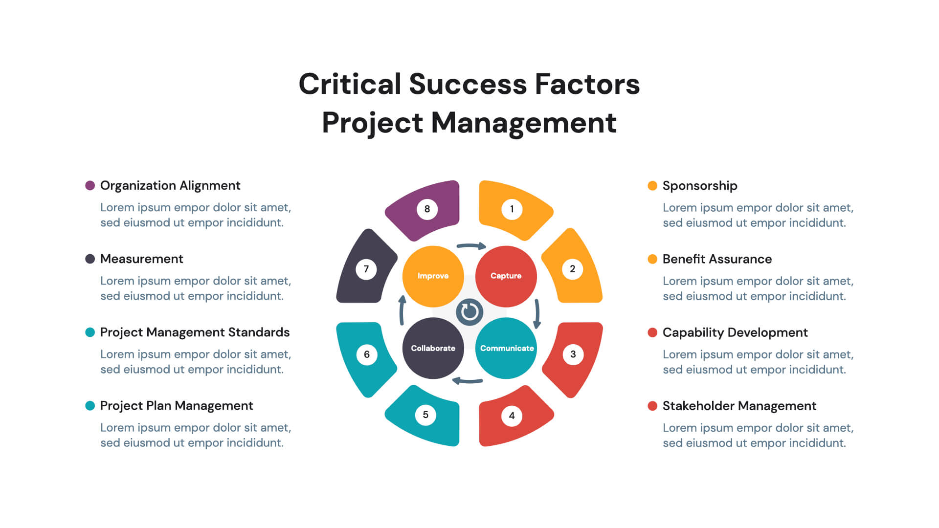 Gallery: Factors Contributing to Project Success