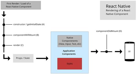 React Native in Action