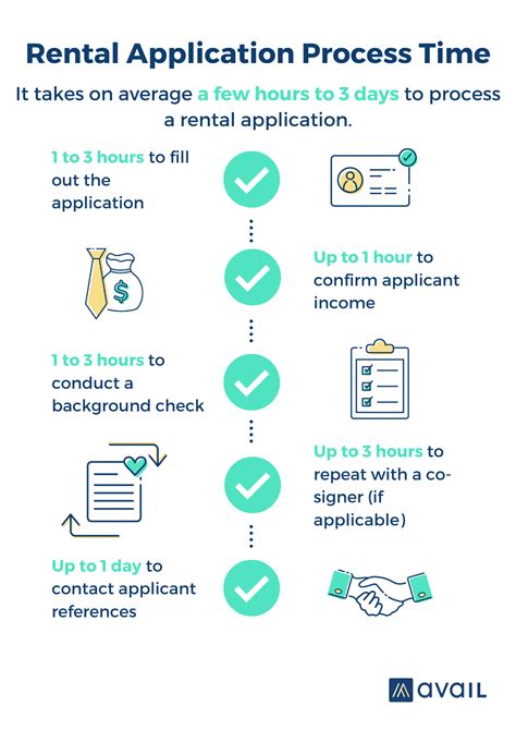 Rental Application Process Sample