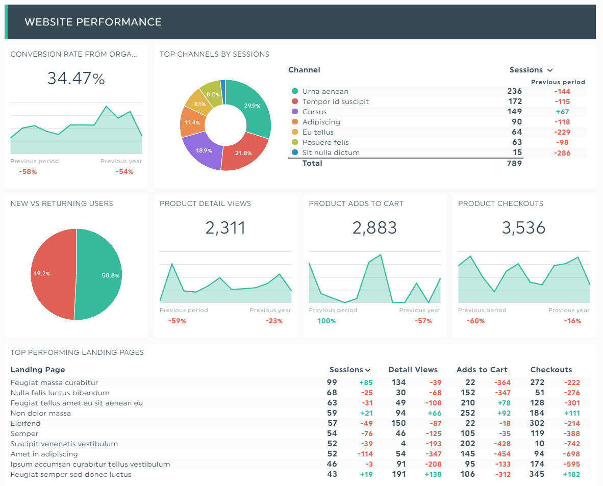 Reporting and Analytics in Drew Application Portal