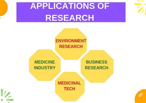 Research Applications