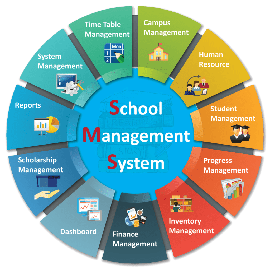 School Management System Example