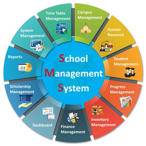 School Management System