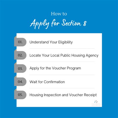 Section 8 Housing Application Process