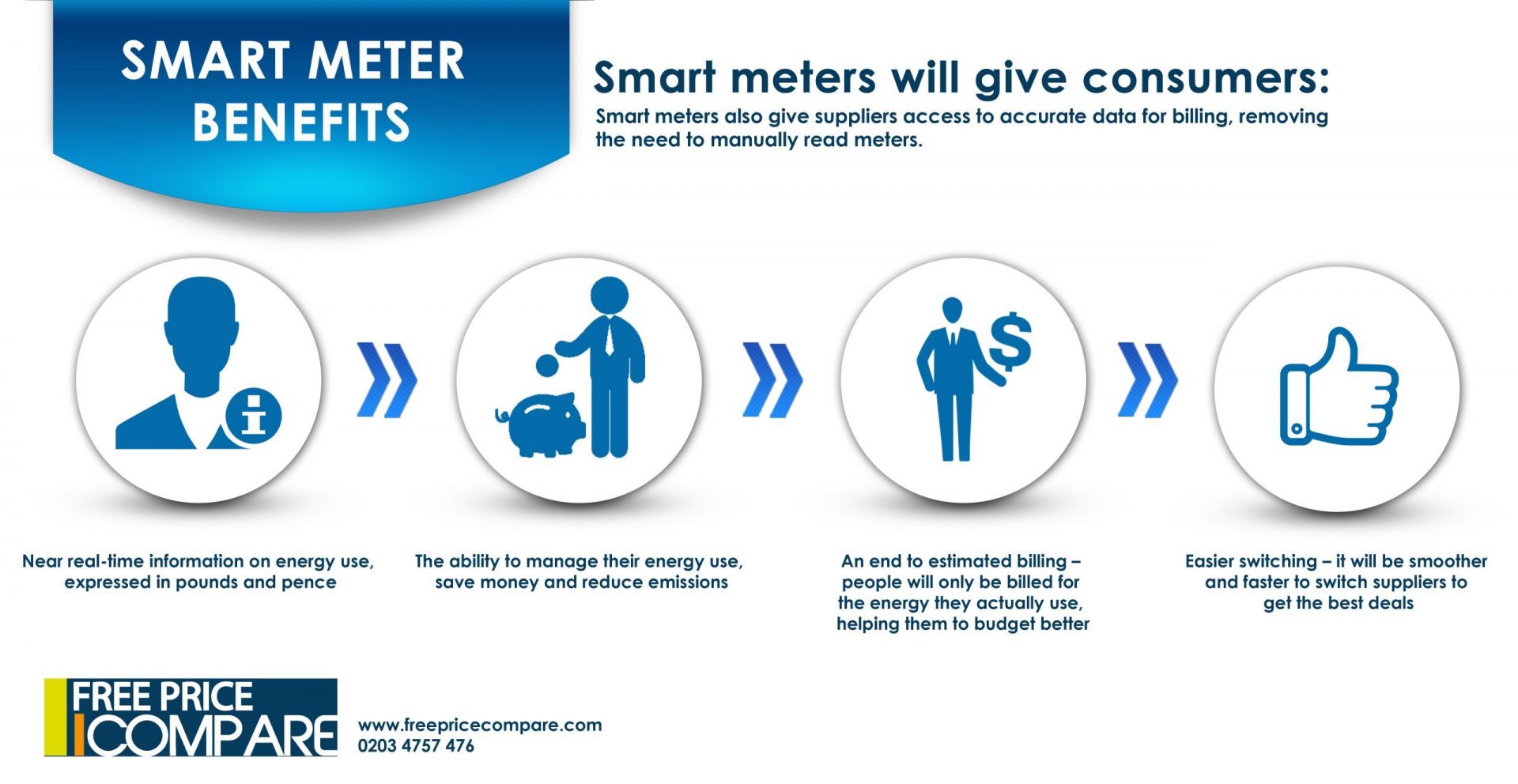 Smart Meter Benefits