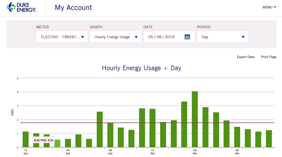 Smart Meter Energy Usage