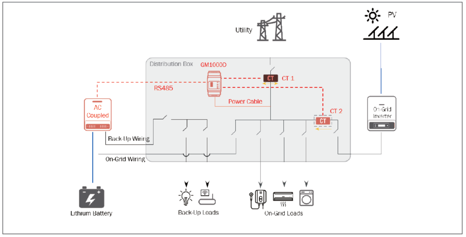 Smart Meter Installation Schedule