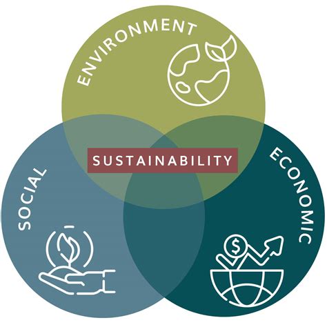 Smeg Sustainability Initiatives