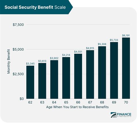 Societal Security Gallery