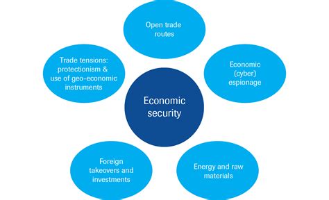 Societal Security Implications