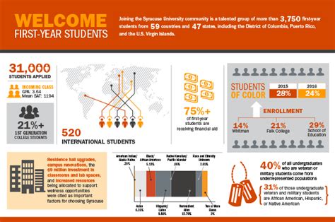 Syracuse Transfer Application Requirements