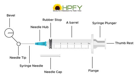 Syringe Applicator Ease of Use