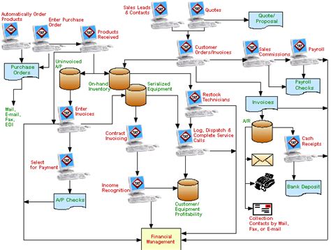 System Integration Diagram