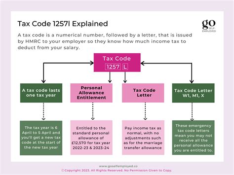 Tax District Code 2