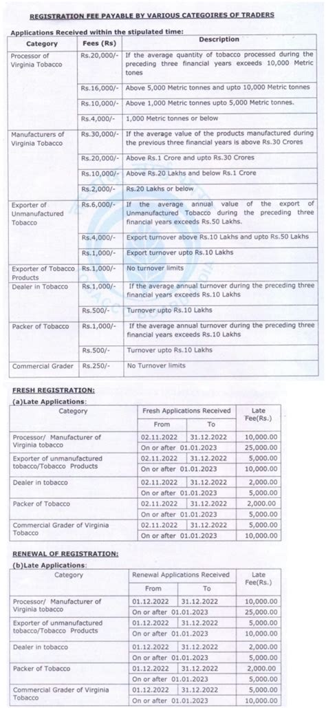 Tobacco License Fee